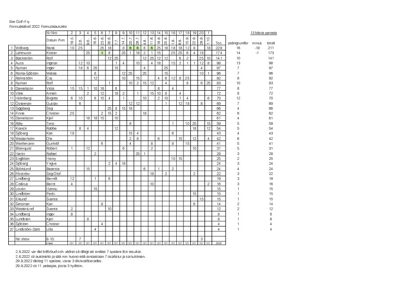 Formula 1 1.10.2022 uppdaterad 1.10.2022 sv fi